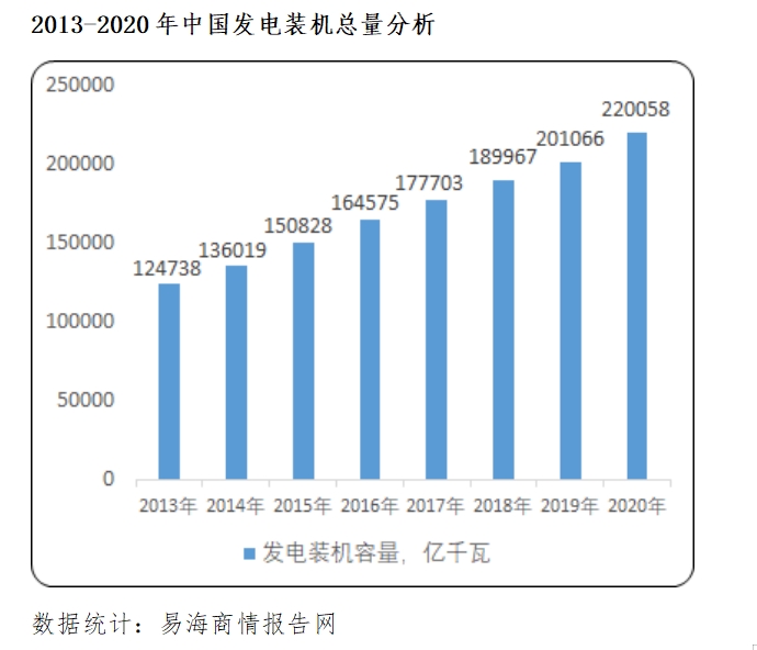 發電機組控制器企業競爭分析及市場發展前景